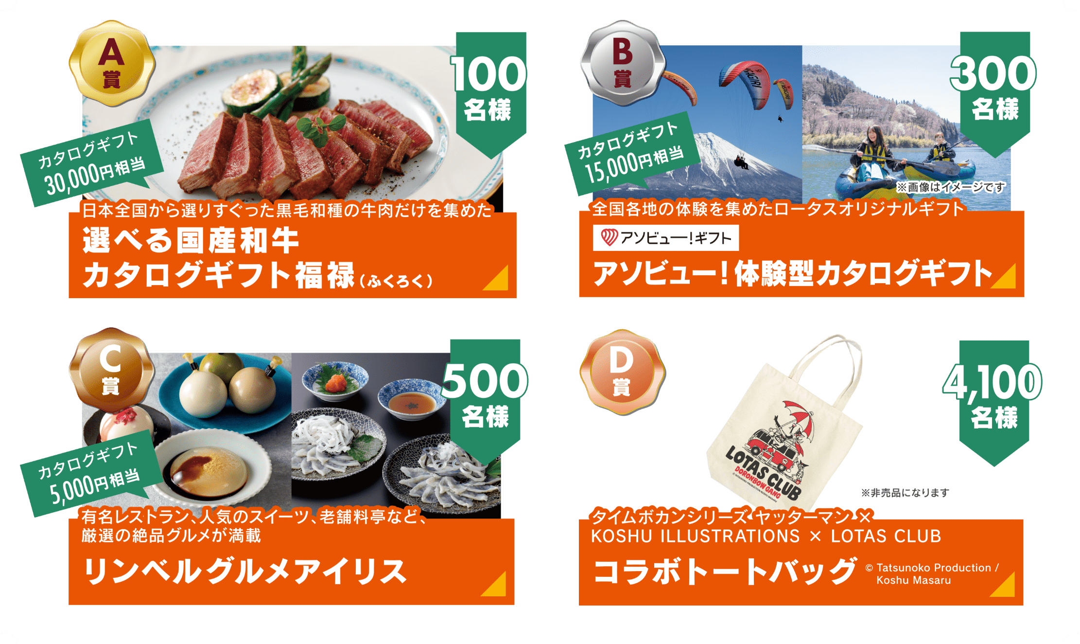 A賞 カタログギフト30,000円相当 100名様 日本全国から選りすぐった黒毛和種の牛肉だけを集めた選べる国産和牛カタログギフト福禄（ふくろく） B賞 カタログギフト 15,000円相当 300名様 全国各地の体験を集めたロータスオリジナルギフト アソビュー！体験型カタログギフト C賞 カタログギフト 5,000円相当 500名様 有名レストラン、人気のスイーツ、老舗料亭など、厳選の絶品グルメが満載 リンベルグルメアイリス D賞 4,100名様 タイムボカンシリーズ ヤッターマン × KOSHU ILLUSTRATIONS × LOTAS CLUB コラボトートバッグ