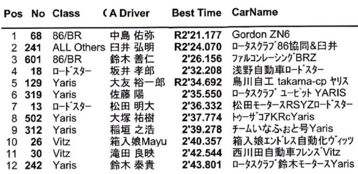 2024もてぎJoy耐チャレンジ1-4