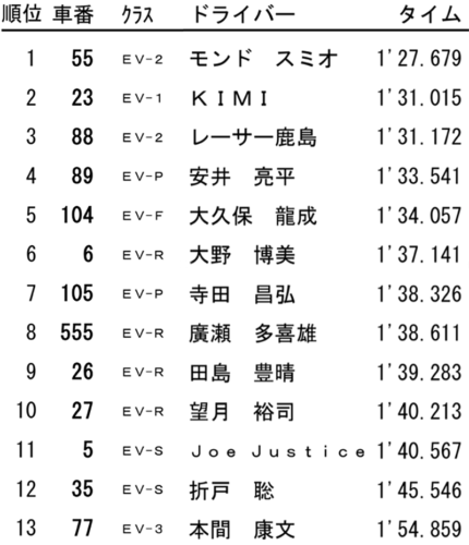 EV-GP 2024 Rd.3 1-11