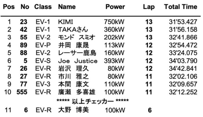 EV-GP 2024 Rd.4 2-7