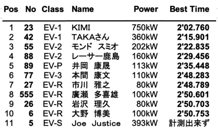 EV-GP 2024 Rd.4 1-3