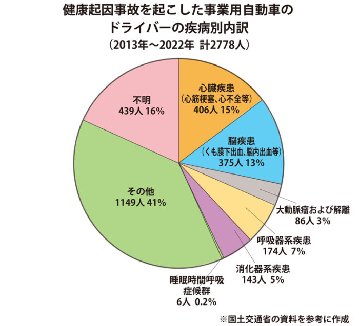 もしも_健康起因事故_1-3