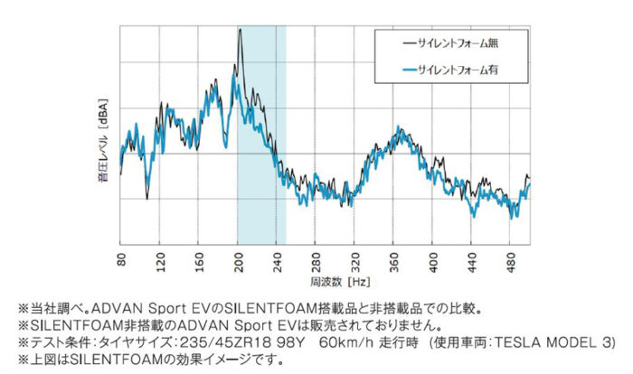 「ADVAN Sport EV」の実力_3-2